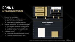 Estructura de un acelerador de rayos RDNA 4. (Fuente de la imagen: AMD)