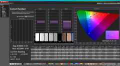 ColorChecker después de la calibración