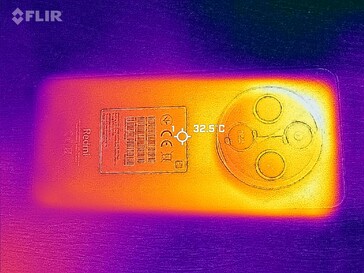 Mapa de calor de vuelta