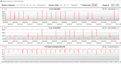 Bucle CB15 (modo oficina)