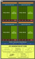 Estructura de un Blackwell SM. (Fuente de la imagen: Nvidia)