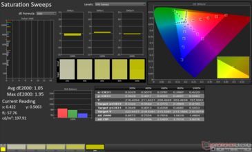 Barridos de saturación Avg dE2000: 1,05. Max dE2000: 1,95