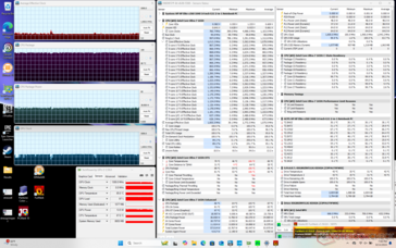 Prime95+Tensión FurMark