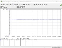 Sistema de prueba de consumo de energía: Reproducción de Witcher 3, Ultra-Preset