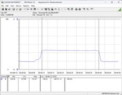 Sistema de prueba de consumo energético: Cinebench-R23-nT