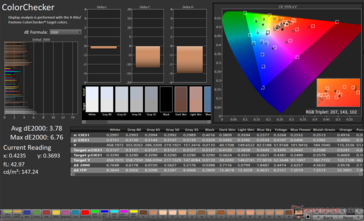 ColorChecker Promedio dE2000: 3,78. Max dE2000: 6,76