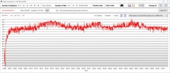 Temperaturas de la CPU