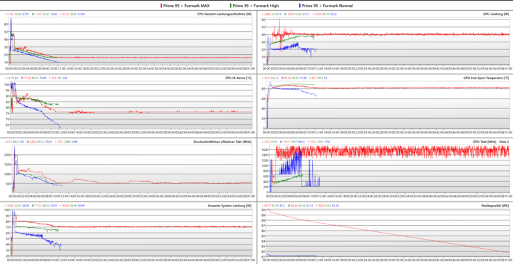 Pruebas de estrés LOGs