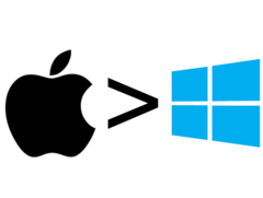 Imagen a través de Apple y Microsoft (con ediciones) 