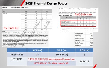 Especificaciones de la GPU y la memoria de la AMD Strix Halo (fuente de la imagen: X)