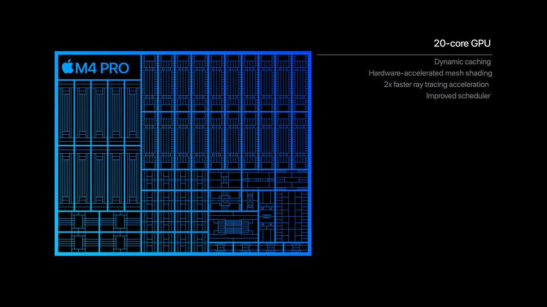 Apple GPU M4 Pro (imagen: Apple)