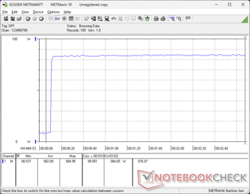 Prime95+FurMark tensión iniciada en la marca 10s