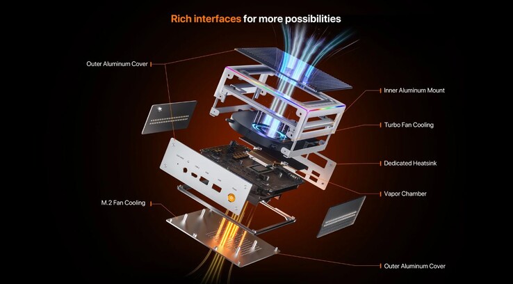 El mini PC Peladn HO4 cuenta con RAM y SSD ampliables, hasta 64 GB y 4 TB respectivamente. (Fuente de la imagen: Peladn)