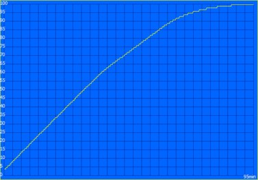 Proceso de carga