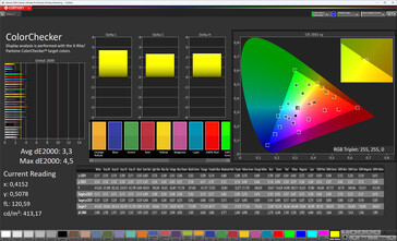 Precisión del color de la pantalla frontal (perfil: Natural, espacio de color de destino: sRGB)