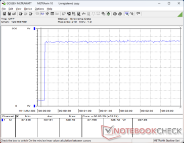 Prime95+FurMark tensión iniciada en la marca 10s