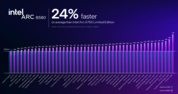 Rendimiento del Intel Arc B580 frente al Intel Arc B750 (fuente de la imagen: Intel)