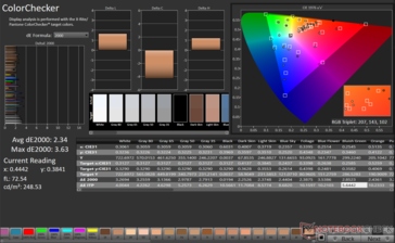 ColorChecker Promedio dE2000: 2,34. Max dE2000: 3,63