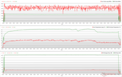 Relojes de la CPU/GPU, temperaturas y variaciones de potencia durante el estrés de The Witcher 3