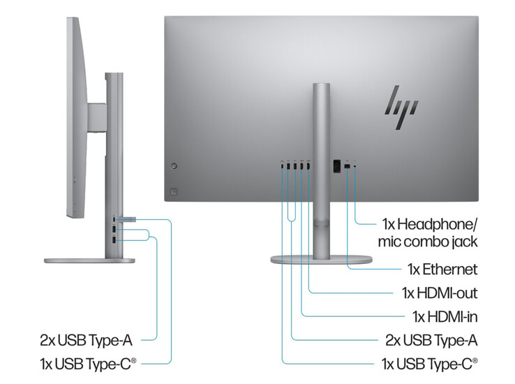 Puertos externos del HP OmniStudio X (fuente: HP)