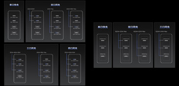 Configuraciones de salida de potencia de los cargadores de 100W y 140W (Fuente de la imagen: Jd.com)