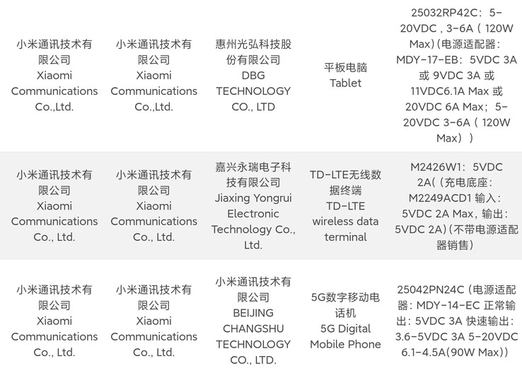 Xiaomi registra una nueva tableta. (Fuente: 3C vía Digital Chat Station)