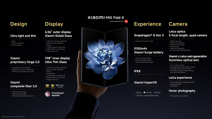 Especificaciones del Xiaomi Mix Fold 4 (fuente de la imagen: Xiaomi)