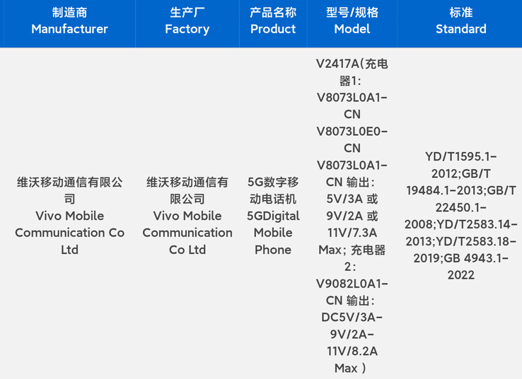 El "iQOO Z9 Turbo+" aparece en una nueva filtración. (Fuente: Digital Chat Station vía Weibo)