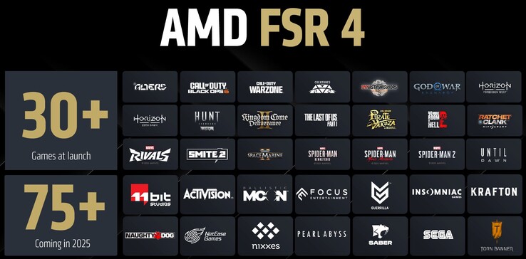 FSR4 - juegos compatibles (fuente: AMD)