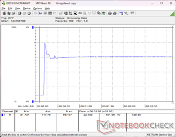 Prime95+FurMark tensión iniciada en la marca 10s