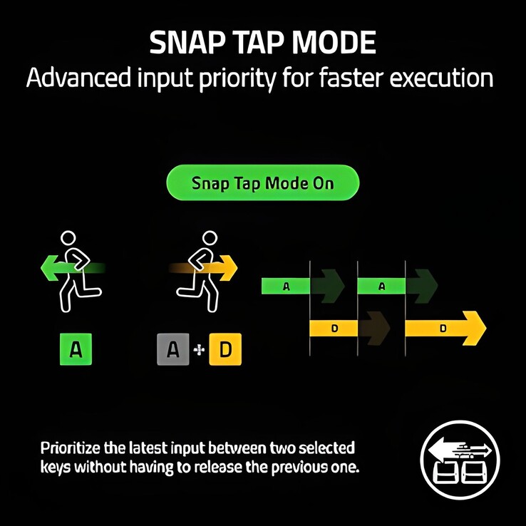 Funcionalidad de las direcciones cardinales opuestas simultáneas (SOCD) utilizando el Razer Snap Tap como ejemplo. (Fuente de la imagen: Razer)