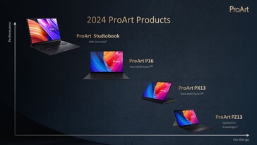 El Intel ProArt Studiobook OLED de 13ª generación seguirá ofreciéndose este año. (Fuente: Asus)