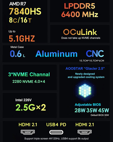Principales características del mini PC para juegos (Fuente de la imagen: AOOSTAR)