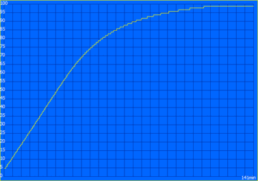 Proceso de carga