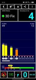 Medición GNSS: En interiores