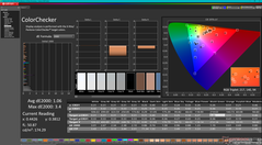 ColorChecker después de la calibración