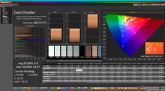 ColorChecker antes de la calibración