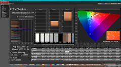 ColorChecker antes de la calibración