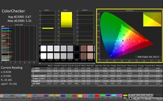 ColorChecker (calibrado manual)