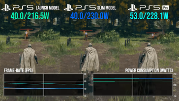 Consumo de energía de PS5 Pro en Elden Ring. (Fuente de la imagen: Digital Foundry)