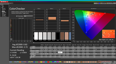 ColorChecker antes de la calibración