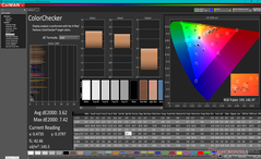 ColorChecker después de la calibración (contra AdobeRGB)