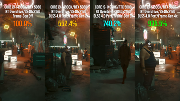 Rendimiento de la RTX 5080 con la generación de fotogramas. (Fuente de la imagen: Digital Foundry)