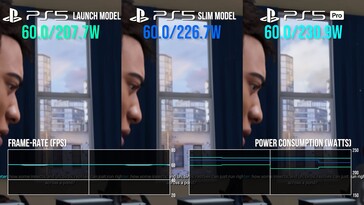 Consumo de energía de PS5 Pro en Spider-Man 2. (Fuente de la imagen: Digital Foundry)