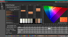 ColorChecker antes de la calibración