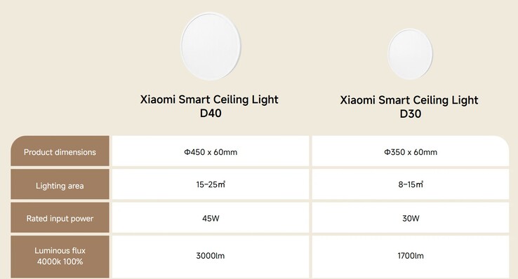 La D40 es más grande y luminosa (Fuente de la imagen: Xiaomi)