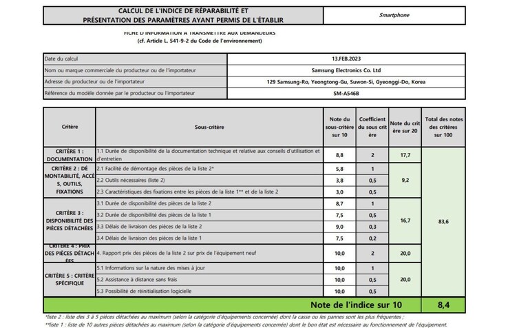 Galaxy Resultados de las pruebas de reparabilidad del A54 5G. (Fuente: Samsung)