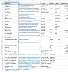 Conjuntos de datos remitidos para el entrenamiento de Cosmos por el científico principal de Nvidia Francesco Ferroni. (Fuente: 404 Media)