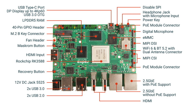 Se pueden conectar hasta tres monitores a este competidor de Raspberry Pi 5 (Fuente de la imagen: Radxa)