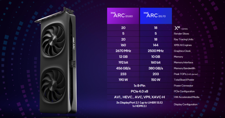 Especificaciones de Intel Arc B580 y Arc B570 (fuente de la imagen: Intel)